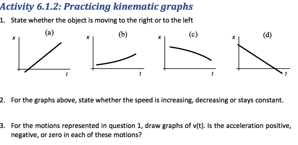 Solved Activity 6.1.2: Practicing kinematic graphs 1. State