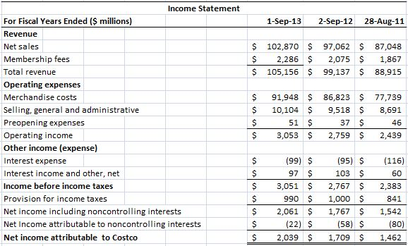 Analysis And Interpretation Of Profitability Incom  