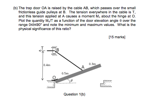 Solved The Trap Door Oa Is Raised By The Cable Ab Which