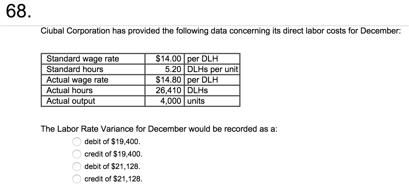 Ciubal Corporation Has Provided The Following Data Chegg 