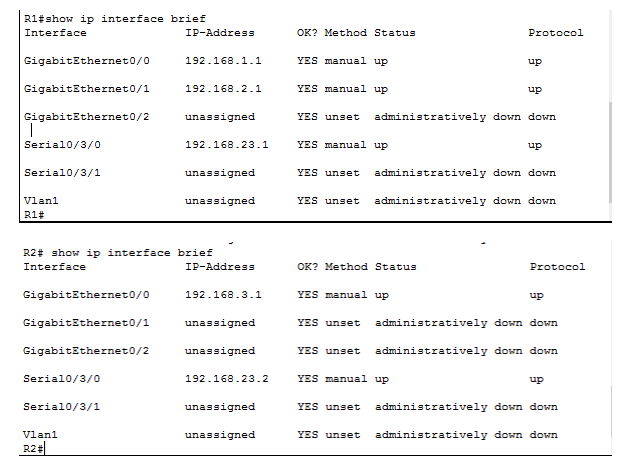 Solved: The Show Ip Interface Brief Command Executed On Ro... | Chegg.com