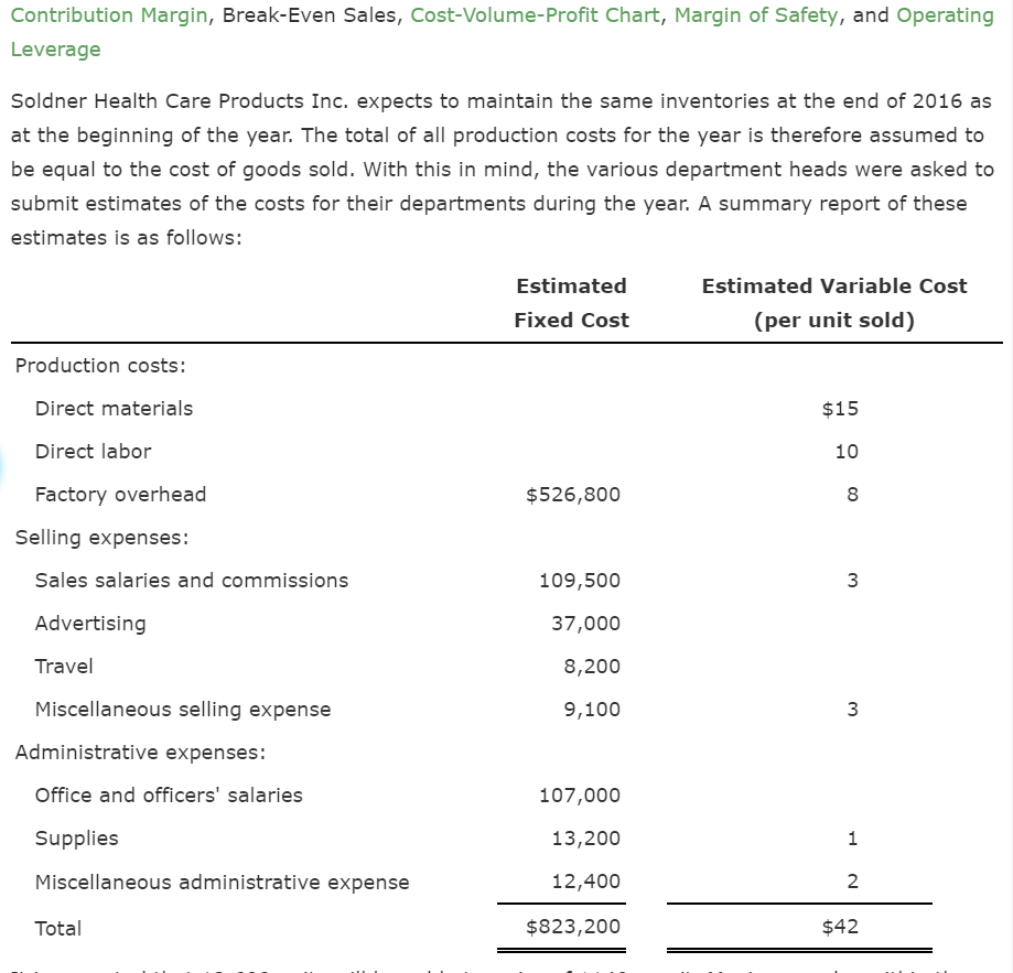 In A Cost Volume Profit Chart The