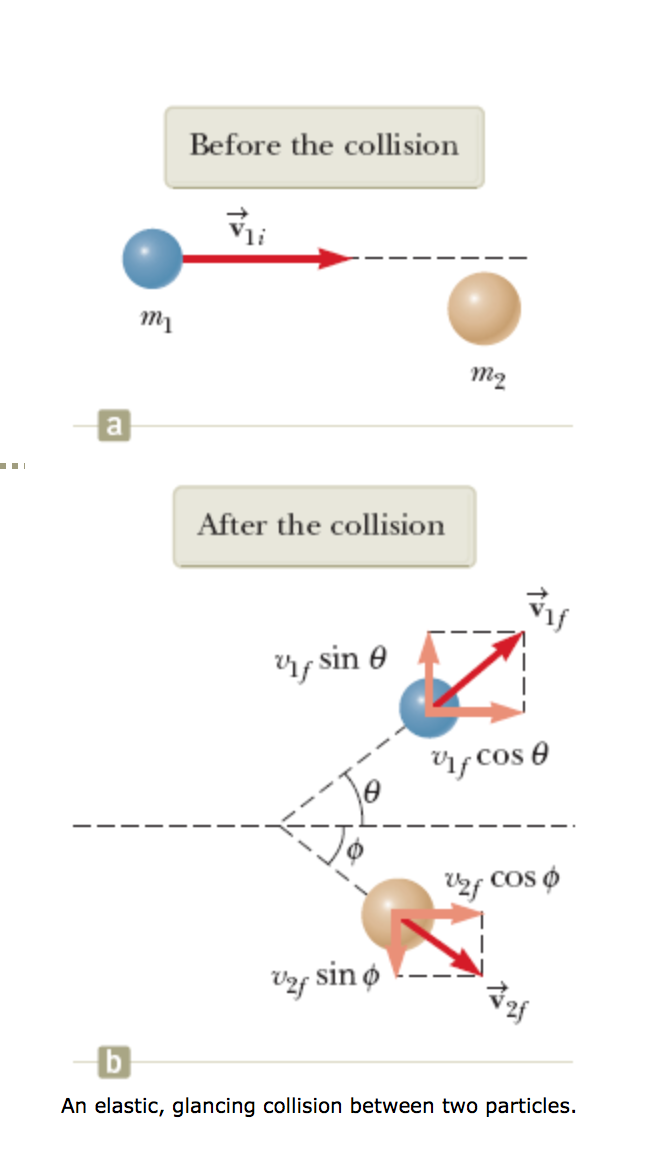 Solved: A Proton Collides Elastically With Another Proton ... | Chegg.com