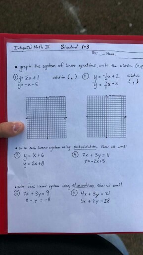 Solved Graph The System Of Linear Equations With The Chegg Com