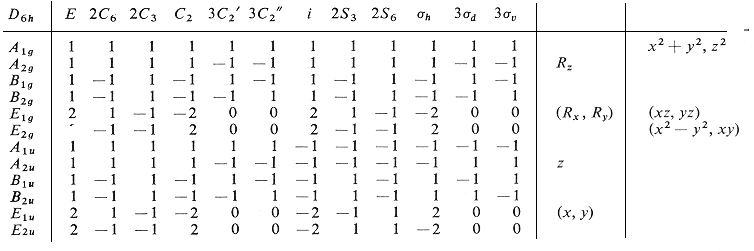 Image of molecule and D6h character table below. psi=Pz1-Pz2+Pz3+Pz4+Pz5-Pz...