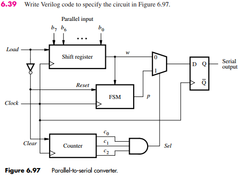 parallel input serial output shift register verilog code