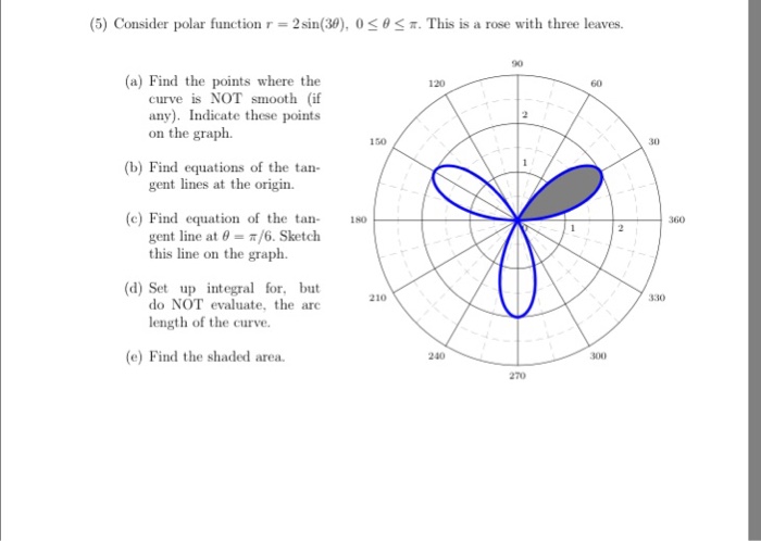 Solved Consider Polar Function R 2sin3 Theta 0 0