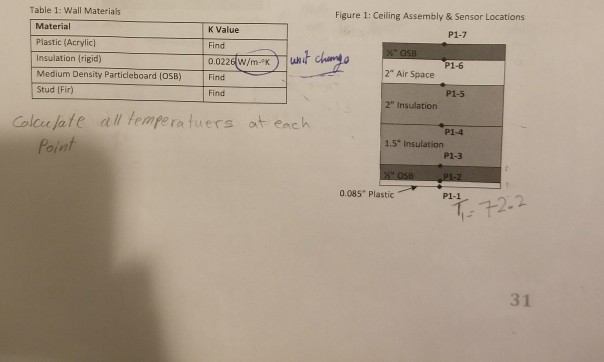 Table 1 Wall Materials Figure 1 Ceiling Assembly