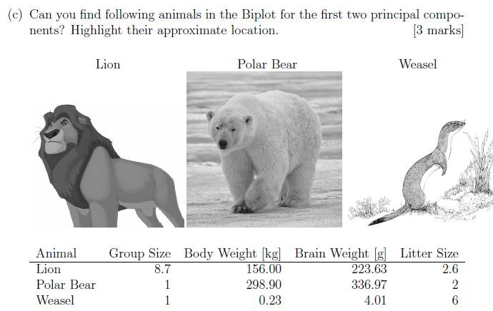 Solved For a sample 38 of carnivorous animal species, we 