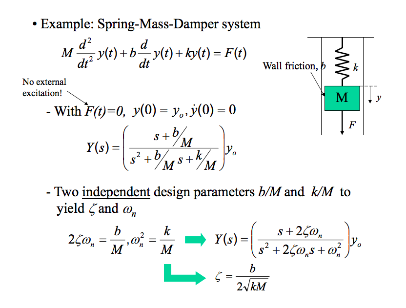 1 Consider The Spring Mass Damper System In Section Chegg Com