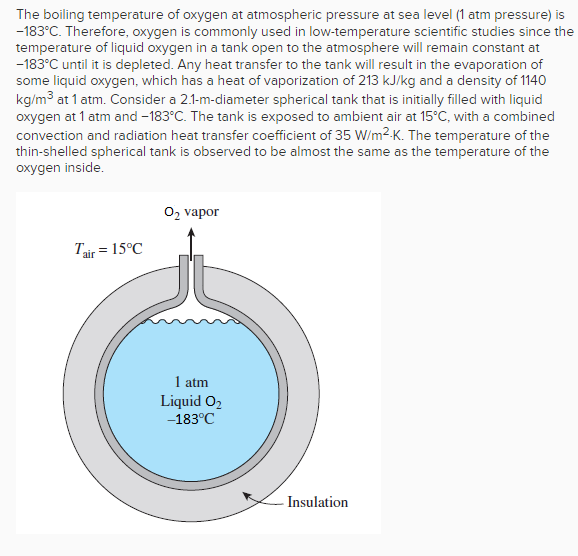 Multiple choice questions on evaporation image