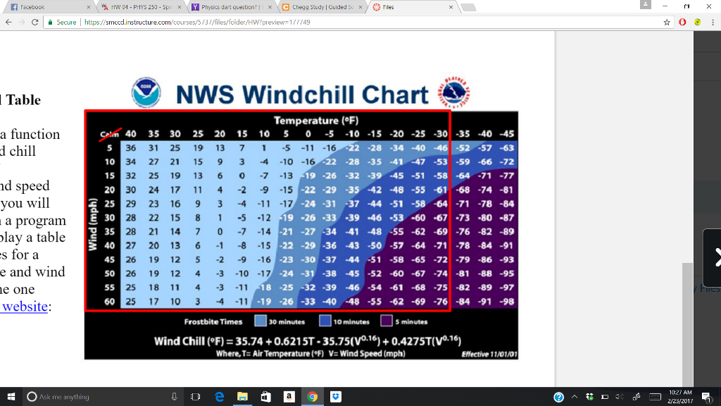 Cold Index Chart
