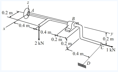 Solved There is a ball and socket connection at A. At point