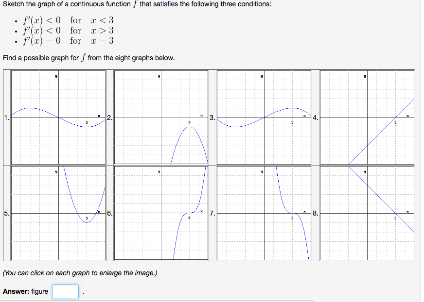 Solved Sketch The Graph Of A Continuous Function F That Chegg Com