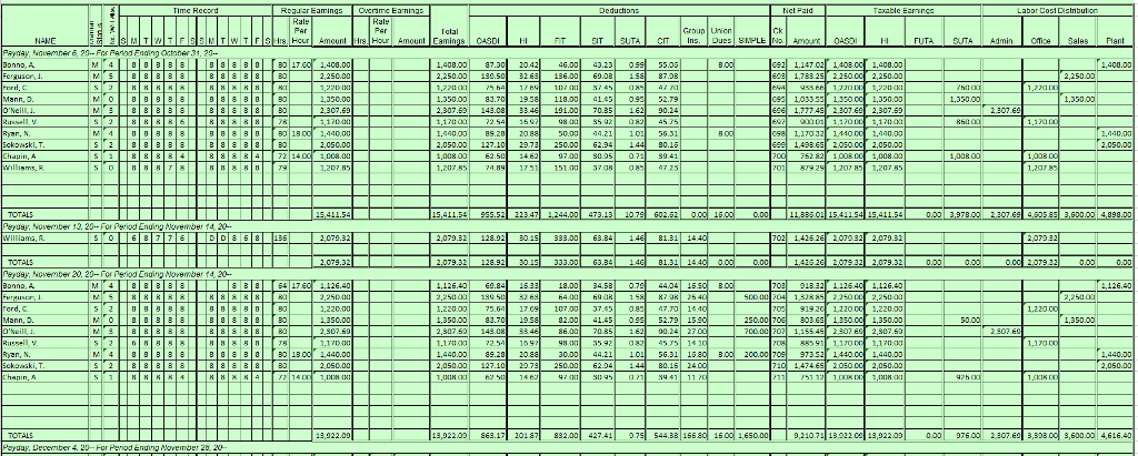 October 9 2016 No. 1 The First Payroll In October 