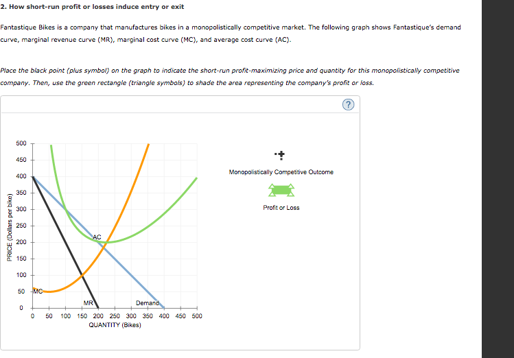 2. How short-run profit or losses induce entry or exit Fantastique Bikes is a company that manufactures bikes in a monopolistically competitive market. The following graph shows Fantastiques demand curve, marginal revenue curve (MR), marginal cost curve (MC), and average cost curve (AC) Place the black point (plus symbol) on the graph to indicate the short-run profit-maximizing price and quantity for this monopolistically competitive company. Then, use the green rectangle (triangle symbols) to shade the area representing the companys profit or loss. 500 450 400 ? 350 300 250 Monopolistically Compettive Outcome Profit or Loss 200 150 100 50 MR 50 100 150 200 250 300 350 400 450 500 QUANTITY (Bikes)