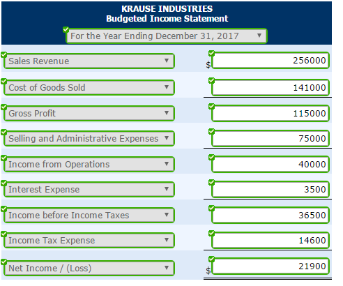 krause industries balance sheet at december 31 chegg com personal financial statement template uk