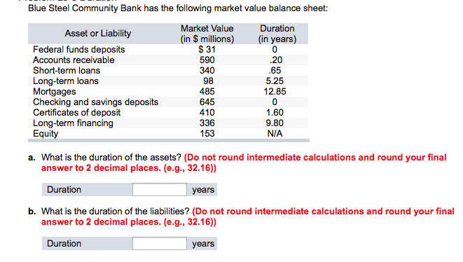 Solved Blue Steel Community Bank Has The Following Market