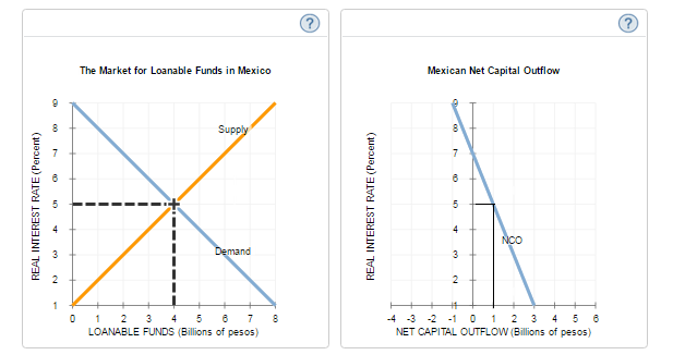 Mexican Net Capital Outflow The Market for Loanable Funds in Mexico Supp 2 0 0 1 23 456 7 8 LOANABLE FUNDS (Billions of pesos