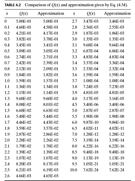 Matlab Gaussian Plot Cdf And Pdf Q Values From Chegg Com