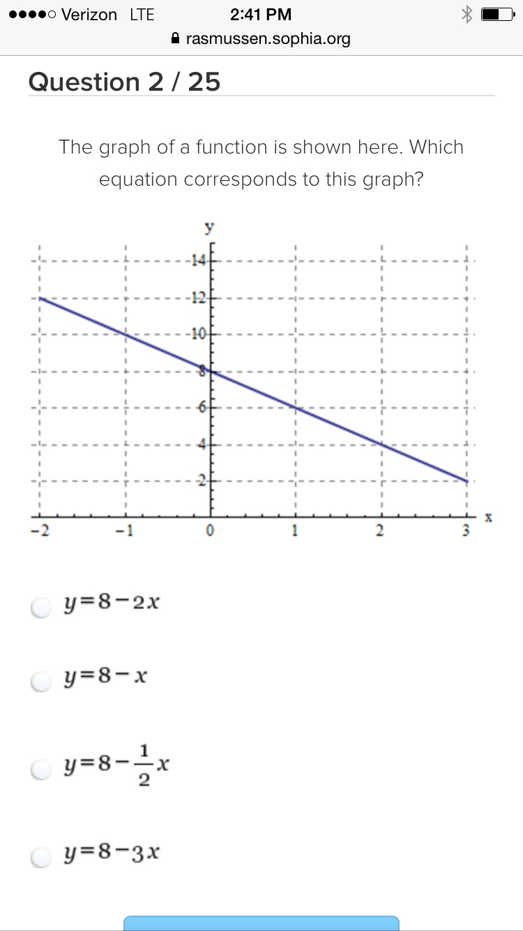 The Graph Of A Function Is Shown Here Which Equation Chegg Com