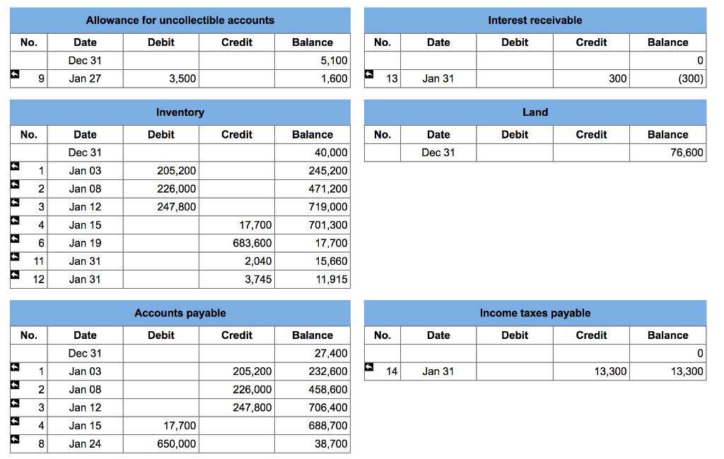 solved adjusted general ledger