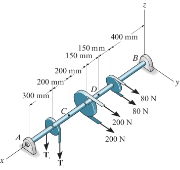 The Shaft Is Supported At Its Ends Two Bearings A Chegg 