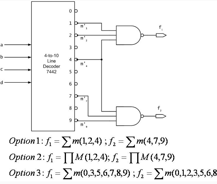 Question 1 For The Function: F(a,b,c,d) = A'b + Bd 