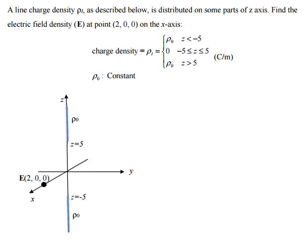 Solved A Line Charge Density Rho L As Described Below I Chegg Com