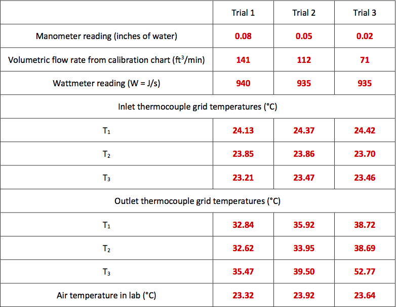 Water Flow Rate Chart