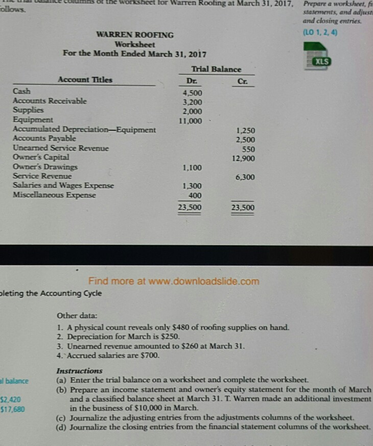 Download WARREN ROOFING For the Month Ended March 31, 2017 XLS Trial Balance Account Titles Dr. 4,500 3 ...