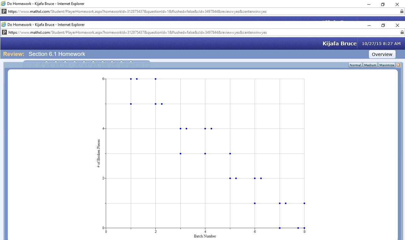 homework histogram Distribution Of Showing The Solved: The Histogram N A Make