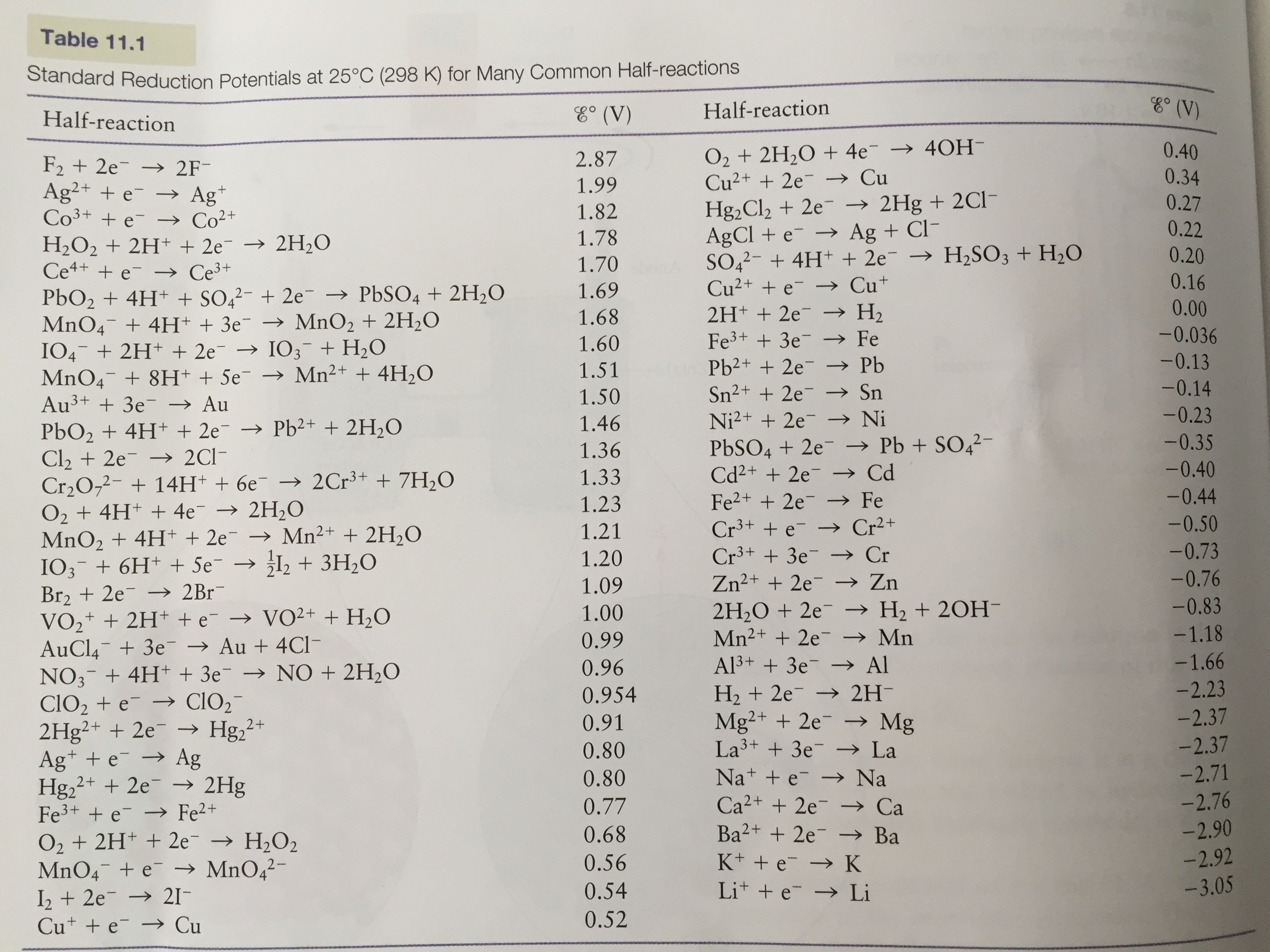 Selective Reduction The Standard Reduction Potential Cheggcom