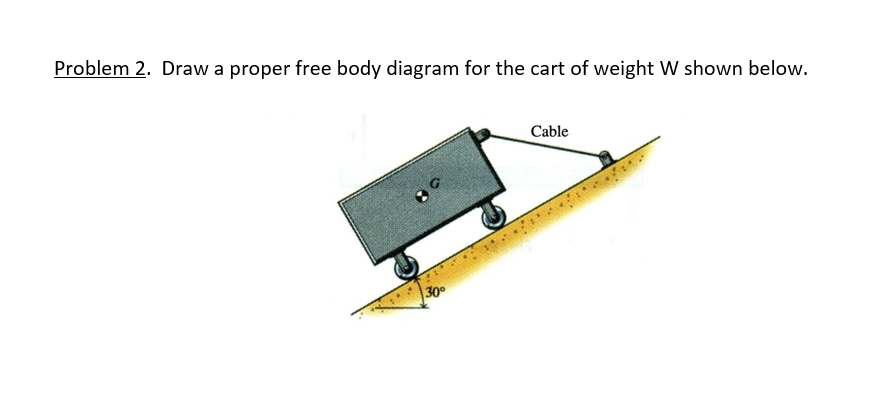 Solved - Draw a proper Free body diagram (+4) - Write the