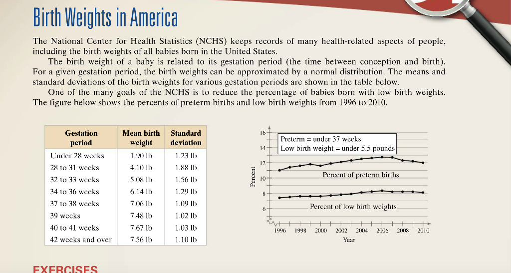 Birth Weights In America The National Center For Chegg 