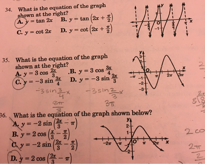 Solved What Is The Equation Of The Graph Shown At The Rig Chegg Com