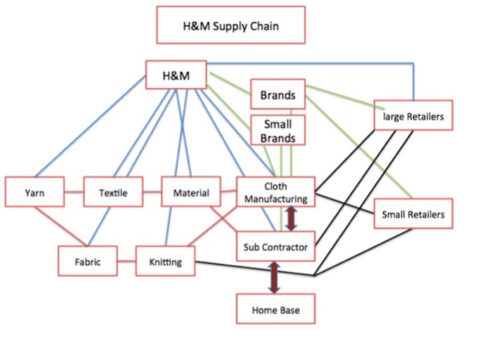 zara supply chain case study