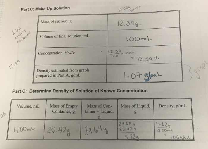 Solved Convert Each Of The Concentrations In Part A B And Chegg Com