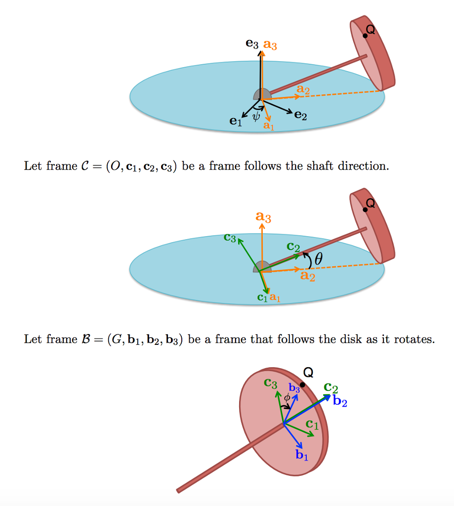 Cutting around the fixed point on the orbifold with a radius r yields a