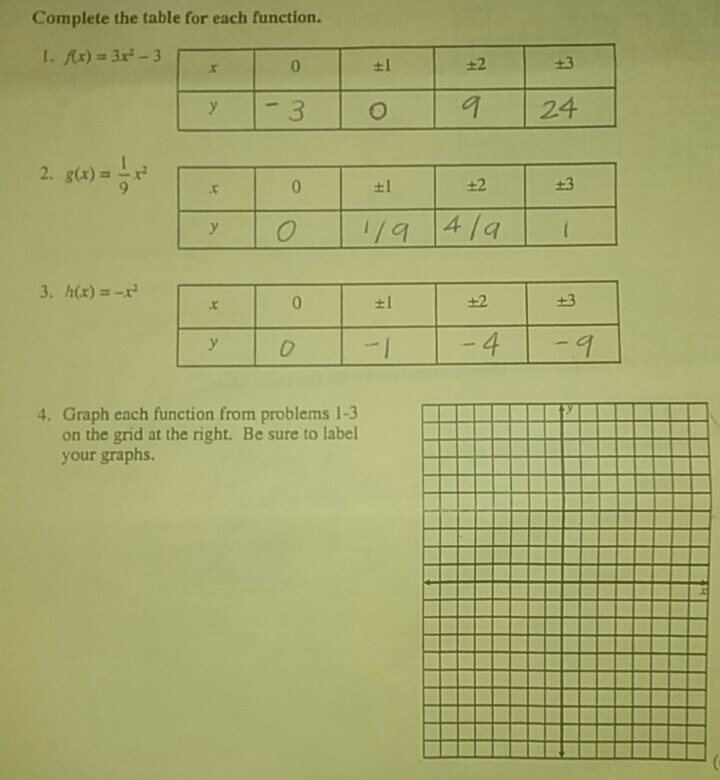 Complete The Table For Each Function F X 3x 2 3 Chegg Com