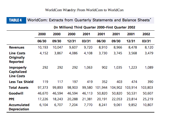 Tyco scandal summary pdf image