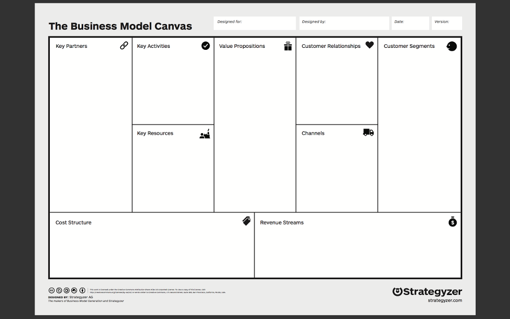 How To Ceate The Business Model Canvas For Our Pro Chegg Com