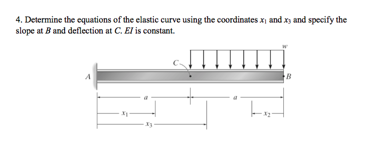 Determine the equations of the elastic curve using the coordinates x1 and x3 and specify the slope...