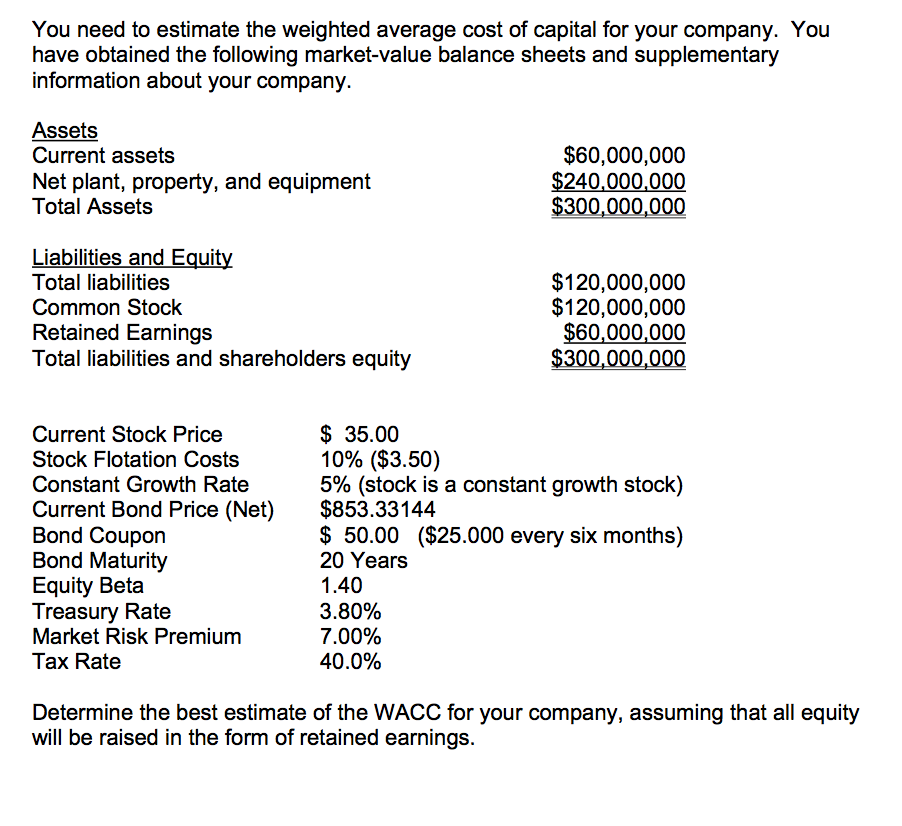 WACC(Weighted average cost of capital) is the sum of weight multip.pdf