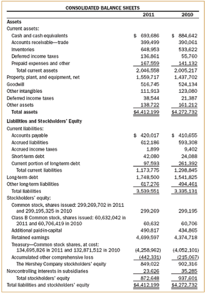 Solved:  resolved The Following For The Balance Sheet Of Th  