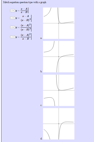 Solved Match Equation Question Type With A Graph Y X Chegg Com