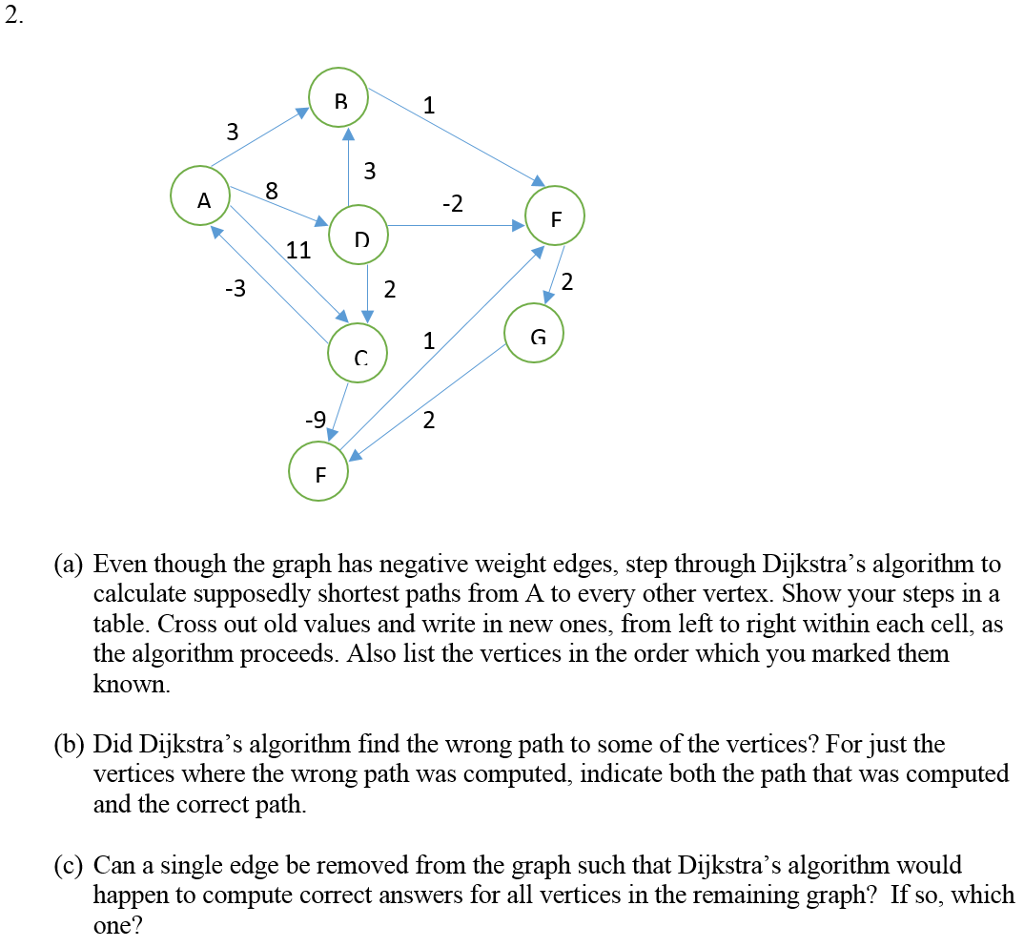 2. 1 -2 -3 2 1 (a) Even though the graph has negative weight edges, step through Dijkstras algorithm to calculate supposedly shortest paths from A to every other vertex. Show your steps in a table. Cross out old values and write in new ones, from left to right within each cell, as the algorithm proceeds. Also list the vertices in the order which you marked them known. (b) Did Dijkstras algorithm find the wrong path to some of the vertices? For just the vertices where the wrong path was computed, indicate both the path that was computed and the correct path. (c) Can a single edge be removed from the graph such that Dijkstras algorithm would happen to compute correct answers for all vertices in the remaining graph? If so, which one?