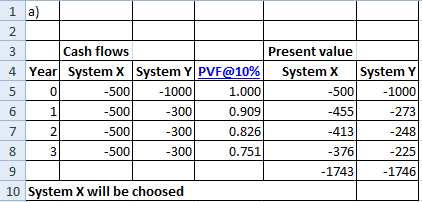 Cash flows System X Present value System X Year! 0 1 2 | System Y PVF @ 10%, 1.000 0.909 0.826 0.751 | System Y 500 500 500 5