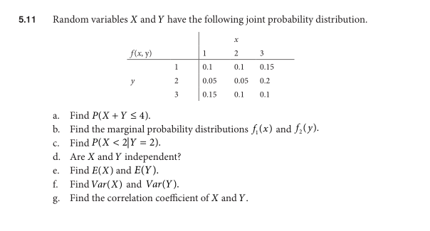 Solved Random Variables X And Y Have The Following Joint Chegg Com