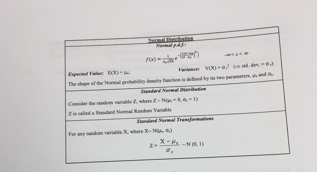 Solved Normal Distribution Normal P D F Expected Value Chegg Com